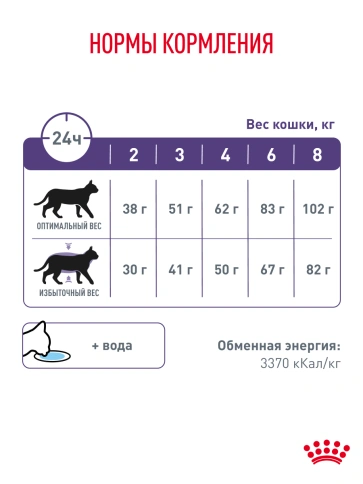 Сухой корм Royal Canin Neutered Satiety Balance для кастрированных котов и стерилизованных кошек до 7 лет, 1.5 кг фото 20