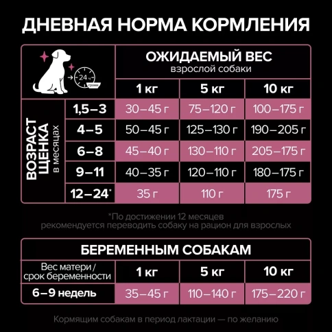 Сухой корм PRO PLAN Salmon для щенков мелких и карликовых пород с чувствительной кожей, с лососем, 3 кг фото 4