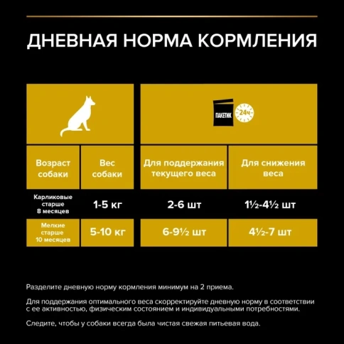 Влажный корм PRO PLAN Chicken для взрослых собак мелких и карликовых пород, склонных к набору веса, с курицей в соусе, 85 г фото 3