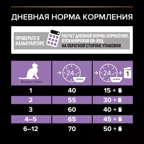 Сухой корм PRO PLAN Chicken для котят до года, с высоким содержанием курицы, 3 кг фото 6