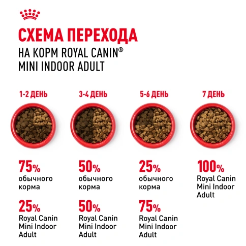 Сухой корм Royal Canin Mini Indoor Adult для собак, 10 кг фото 8
