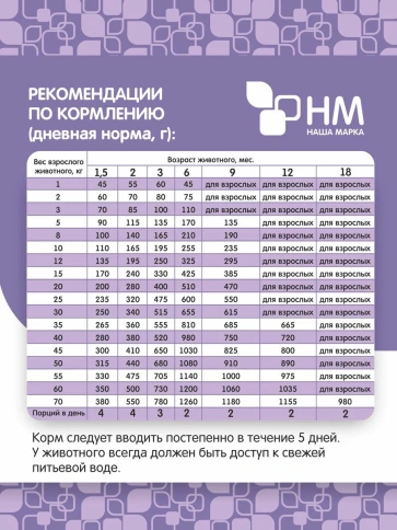 Сухой корм Наша Марка Lamb & Rice для щенков, всех пород гипоаллергенный, с ягненком и рисом, 500 г фото 4
