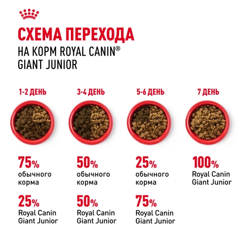 Сухой корм Royal Canin Giant Junior для щенков, 3.5 кг фото 6