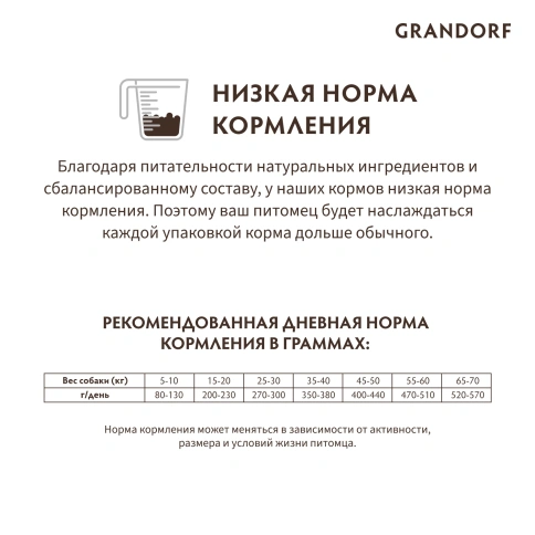 Сухой корм Grandorf Lamb & Turkey Med & Maxi для взрослых собак средних и крупных пород, 10 кг фото 10