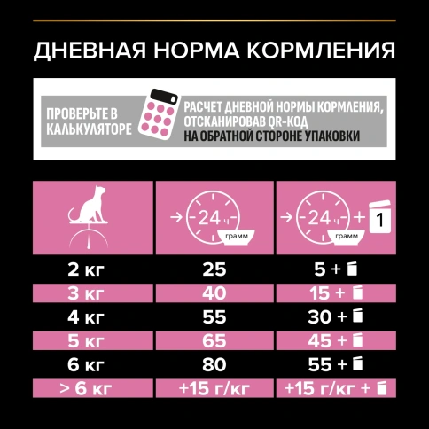 Сухой корм PRO PLAN Chicken для взрослых стерилизованных кошек и кастрированных котов старше 1 года, с высоким содержанием курицы, 400 г фото 5