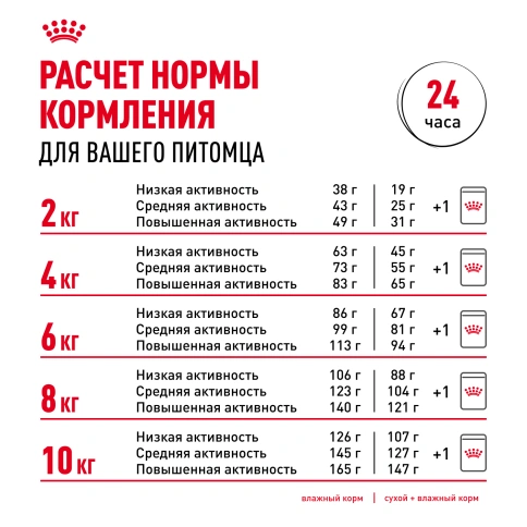 Сухой корм Royal Canin Mini Digestive Care для собак, 3 кг фото 9