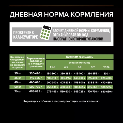 Сухой корм PRO PLAN Chicken для щенков крупных пород с атлетическим телосложением, с высоким содержанием курицы, 12 кг фото 4