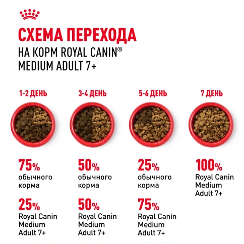 Сухой корм Royal Canin Medium Adult 7+ для собак, 15 кг фото 7