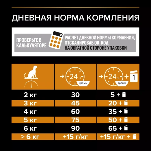 Сухой корм PRO PLAN Salmon для здоровья шерсти и кожи взрослых кошек, с высоким содержанием лосося, 1,5 кг фото 6
