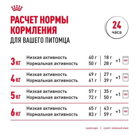 Сухой корм Royal Canin Appetite Control Care для кошек для контроля аппетита, 2 кг фото 9