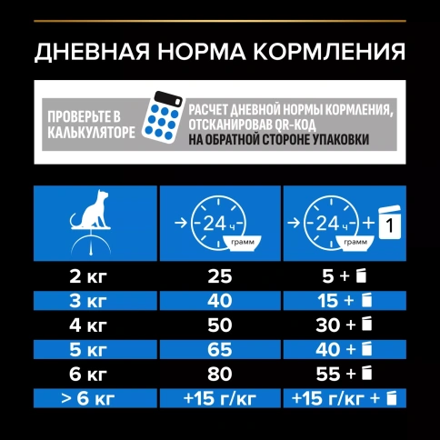 Сухой корм PRO PLAN Turkey для кастрированных котов и стерилизованных кошек старше 7 лет, с высоким содержанием индейки, 1,5 кг фото 5
