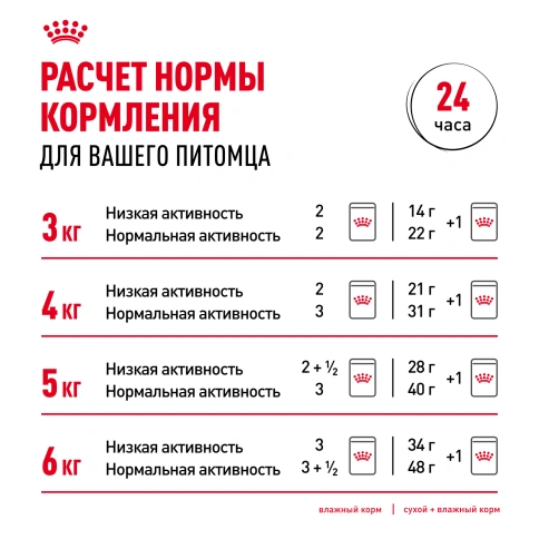 Сухой корм Royal Canin Digestive Care для кошек, 400 г фото 9
