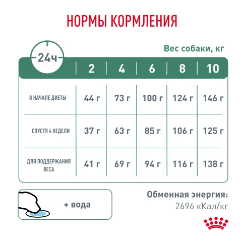 Сухой корм Royal Canin Satiety Small Dogs для собак мелких пород для снижение веса, 1.5 кг фото 7