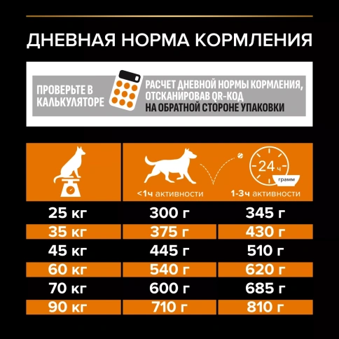 Сухой корм PRO PLAN Chicken для взрослых собак крупных пород с атлетическим телосложением, с высоким содержанием курицы, 14 кг фото 5