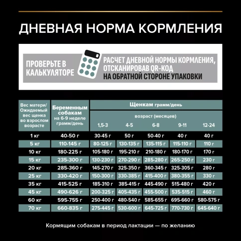 Сухой корм PRO PLAN Lamb для щенков средних пород с чувствительным пищеварением, с высоким содержанием ягненка, 1,5 кг фото 5
