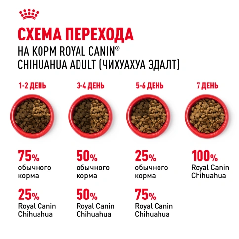 Сухой корм Royal Canin Chihuahua Adult для собак породы чихуахуа, 3 кг фото 6