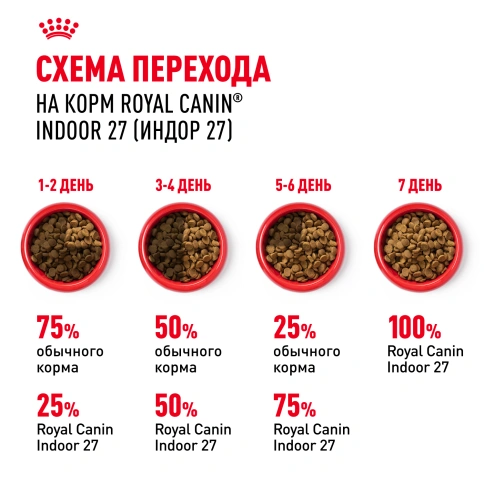 Сухой корм Royal Canin Indoor для кошек, 2 кг фото 7