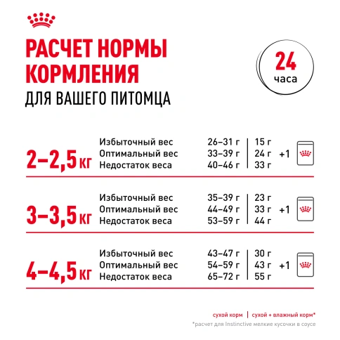 Сухой корм Royal Canin Fit для кошек, 4 кг фото 9