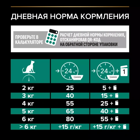 Сухой корм PRO PLAN Rabbit для взрослых стерилизованных кошек и кастрированных котов старше 1 года, с кроликом, 1,5 кг фото 7