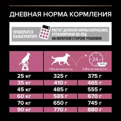 Сухой корм PRO PLAN Salmon для взрослых собак крупных пород с мощным телосложением с чувствительной кожей, с высоким содержанием лосося, 14 кг фото 5