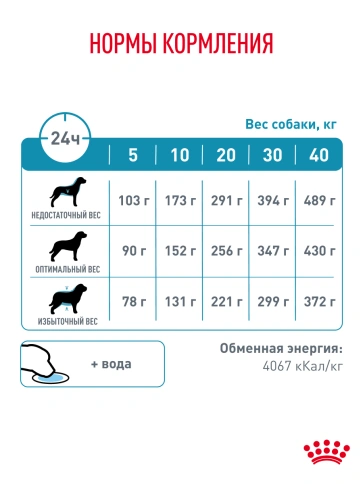 Сухой корм Royal Canin Hypoallergenic для собак, 4 кг фото 20