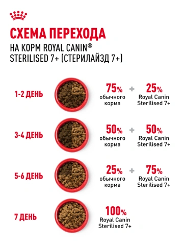 Сухой корм Royal Canin Sterilised 7+ для стерилизованных кошек и кастрированных котов, 1.5 кг фото 20