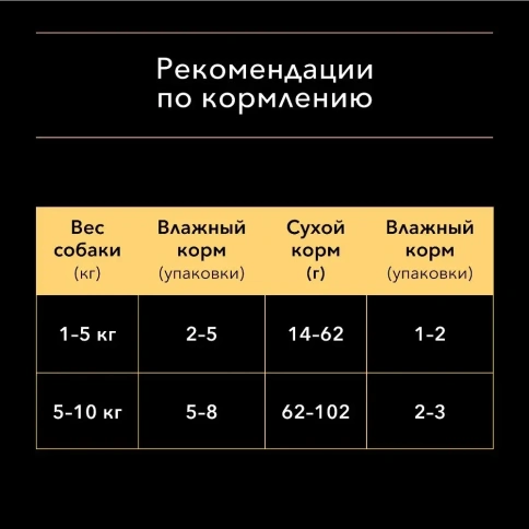 Влажный корм PRO PLAN Salmon для взрослых собак с чувствительным пищеварением, с лососем в соусе, 85 г фото 5