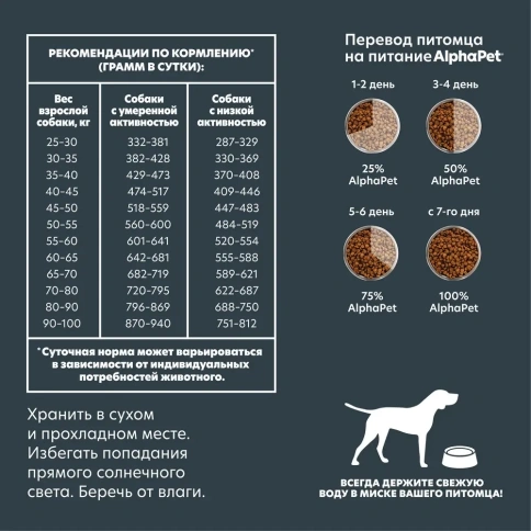 Сухой корм ALPHAPET Superpremium Beef & Giblets для взрослых собак крупных пород, с говядиной и потрошками, 12 кг фото 3
