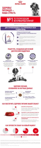 Сухой корм Royal Canin Neutered Adult Medium Dogs для стерилизованных собак средних пород, 3.5 кг фото 10
