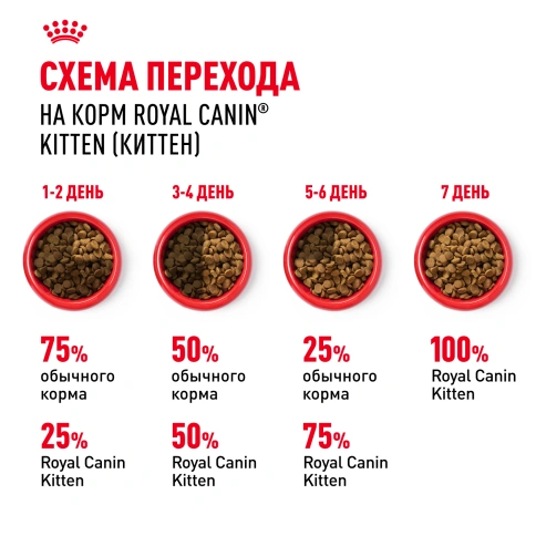 Сухой корм Royal Canin Kitten для котят, 2 кг фото 7