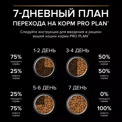 Сухой корм PRO PLAN Turkey для кастрированных котов и стерилизованных кошек старше 7 лет, с высоким содержанием индейки, 1,5 кг фото 6
