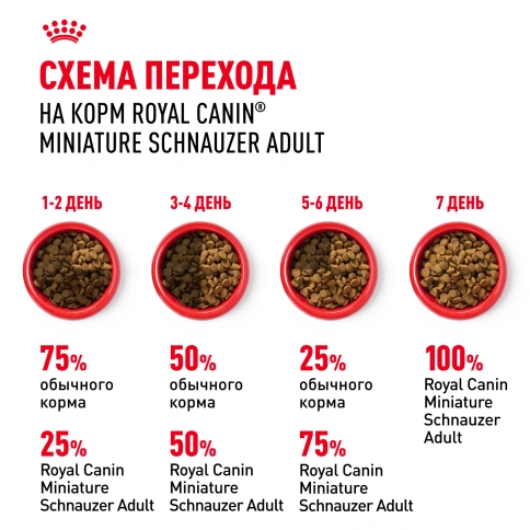 Сухой корм Royal Canin Miniature Schnauzer Adult для собак породы миниатюрный шнауцер, 3 кг фото 7