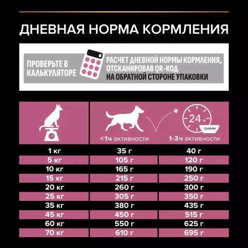 Сухой корм PRO PLAN Salmon для взрослых собак средних пород с чувствительной кожей, с высоким содержанием лосося, 14 кг фото 4