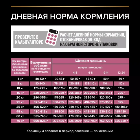 Сухой корм PRO PLAN Salmon для щенков средних пород с чувствительной кожей, с высоким содержанием лосося, 3 кг фото 4
