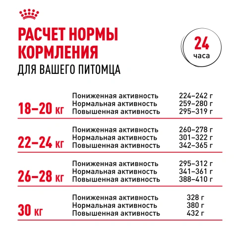 Сухой корм Royal Canin Bulldog Adult для собак породы английский бульдог, 3 кг фото 8