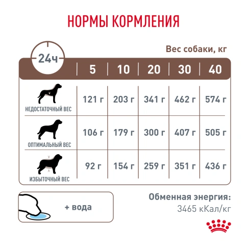 Сухой корм Royal Canin Gastrointestinal Low Fat для собак, 1 кг фото 6