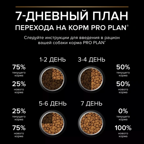Сухой корм PRO PLAN Salmon для взрослых собак крупных пород с мощным телосложением с чувствительной кожей, с высоким содержанием лосося, 14 кг фото 4