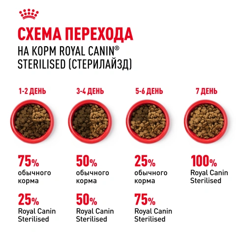 Сухой корм Royal Canin Sterilised для кастрированных котов и стерилизованных кошек, фото 6