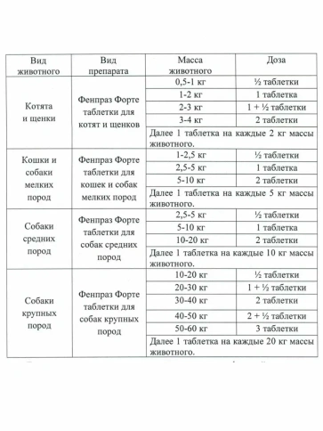 Антигельминтик Пчелодар для собак, средних пород и щенков, Фенпраз Форте, 10 таблеток фото 2