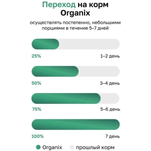 Сухой корм Organix Adult Turkey для собак, с индейкой для чувствительного пищеварения, 18 кг фото 2