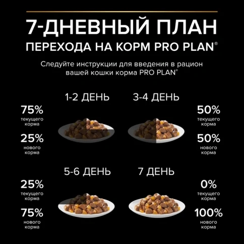 Влажный корм PRO PLAN Turkey для взрослых кошек, кусочки, с индейкой в желе, 85 г фото 6