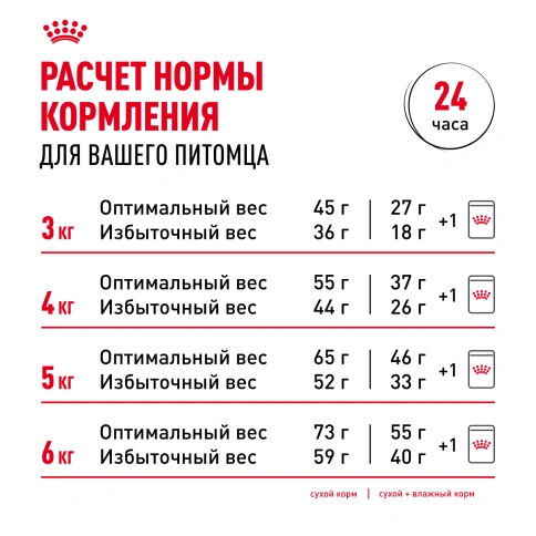 Сухой корм Royal Canin Indoor 7+ для кошек, 1,5 кг фото 12