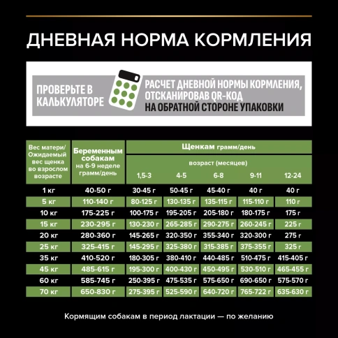 Сухой корм PRO PLAN Chicken для щенков средних пород, с высоким содержанием курицы, 3 кг фото 5